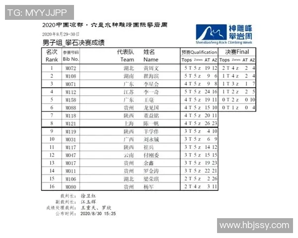 攀岩比赛经验排行榜揭晓上海攀岩队荣获第二名佳绩