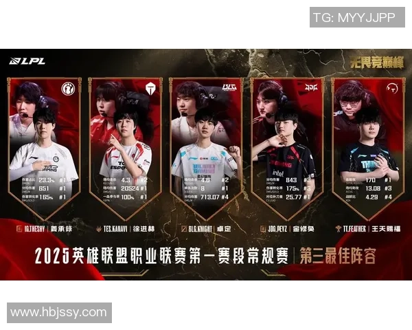 王者荣耀专题深度解析TES战队近期状态与表现分析