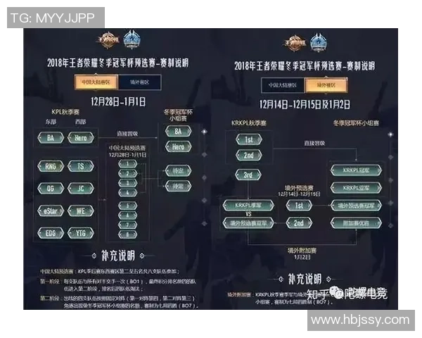 V5战队在冠军杯积分榜上以58分稳居首位展现强大实力